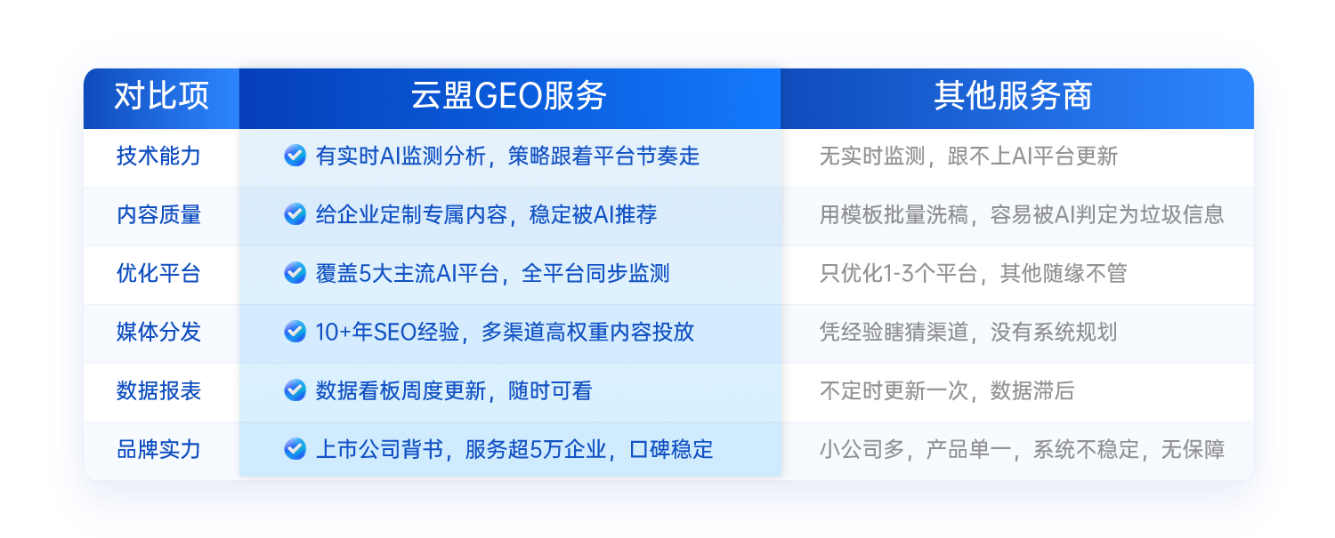 云盟GEO核心优势