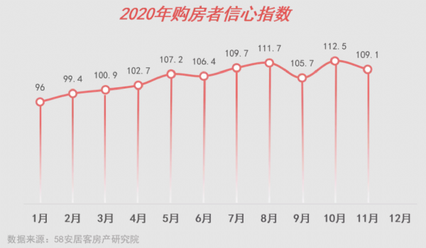 行业聚焦 | 2021年热门房产家具行业推广新风向